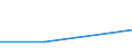 KN 52122190 /Exporte /Einheit = Preise (Euro/Tonne) /Partnerland: Jugoslawien /Meldeland: Eur27 /52122190:Gewebe aus Ã¼berwiegend, Jedoch < 85 ght Baumwolle, Anders als HauptsÃ¤chlich Oder AusschlieÃŸlich mit Chemiefasern Oder HauptsÃ¤chlich Oder AusschlieÃŸlich mit Flachs Gemischt, mit Einem Gewicht von > 200 G/MÂ², Roh