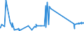 KN 52122190 /Exporte /Einheit = Preise (Euro/Bes. Maßeinheiten) /Partnerland: Estland /Meldeland: Eur27_2020 /52122190:Gewebe aus Ã¼berwiegend, Jedoch < 85 ght Baumwolle, Anders als HauptsÃ¤chlich Oder AusschlieÃŸlich mit Chemiefasern Oder HauptsÃ¤chlich Oder AusschlieÃŸlich mit Flachs Gemischt, mit Einem Gewicht von > 200 G/MÂ², Roh
