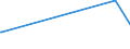 KN 52122190 /Exporte /Einheit = Preise (Euro/Bes. Maßeinheiten) /Partnerland: Georgien /Meldeland: Eur27_2020 /52122190:Gewebe aus Ã¼berwiegend, Jedoch < 85 ght Baumwolle, Anders als HauptsÃ¤chlich Oder AusschlieÃŸlich mit Chemiefasern Oder HauptsÃ¤chlich Oder AusschlieÃŸlich mit Flachs Gemischt, mit Einem Gewicht von > 200 G/MÂ², Roh