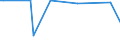KN 52122190 /Exporte /Einheit = Preise (Euro/Bes. Maßeinheiten) /Partnerland: Serb.-mont. /Meldeland: Eur15 /52122190:Gewebe aus Ã¼berwiegend, Jedoch < 85 ght Baumwolle, Anders als HauptsÃ¤chlich Oder AusschlieÃŸlich mit Chemiefasern Oder HauptsÃ¤chlich Oder AusschlieÃŸlich mit Flachs Gemischt, mit Einem Gewicht von > 200 G/MÂ², Roh