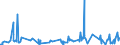 KN 52122190 /Exporte /Einheit = Preise (Euro/Bes. Maßeinheiten) /Partnerland: Tunesien /Meldeland: Eur27_2020 /52122190:Gewebe aus Ã¼berwiegend, Jedoch < 85 ght Baumwolle, Anders als HauptsÃ¤chlich Oder AusschlieÃŸlich mit Chemiefasern Oder HauptsÃ¤chlich Oder AusschlieÃŸlich mit Flachs Gemischt, mit Einem Gewicht von > 200 G/MÂ², Roh