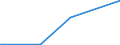 KN 52122190 /Exporte /Einheit = Preise (Euro/Bes. Maßeinheiten) /Partnerland: Elfenbeink. /Meldeland: Eur27 /52122190:Gewebe aus Ã¼berwiegend, Jedoch < 85 ght Baumwolle, Anders als HauptsÃ¤chlich Oder AusschlieÃŸlich mit Chemiefasern Oder HauptsÃ¤chlich Oder AusschlieÃŸlich mit Flachs Gemischt, mit Einem Gewicht von > 200 G/MÂ², Roh