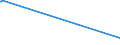 KN 52122190 /Exporte /Einheit = Preise (Euro/Bes. Maßeinheiten) /Partnerland: Ghana /Meldeland: Europäische Union /52122190:Gewebe aus Ã¼berwiegend, Jedoch < 85 ght Baumwolle, Anders als HauptsÃ¤chlich Oder AusschlieÃŸlich mit Chemiefasern Oder HauptsÃ¤chlich Oder AusschlieÃŸlich mit Flachs Gemischt, mit Einem Gewicht von > 200 G/MÂ², Roh