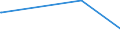 KN 52122190 /Exporte /Einheit = Preise (Euro/Bes. Maßeinheiten) /Partnerland: Mosambik /Meldeland: Europäische Union /52122190:Gewebe aus Ã¼berwiegend, Jedoch < 85 ght Baumwolle, Anders als HauptsÃ¤chlich Oder AusschlieÃŸlich mit Chemiefasern Oder HauptsÃ¤chlich Oder AusschlieÃŸlich mit Flachs Gemischt, mit Einem Gewicht von > 200 G/MÂ², Roh