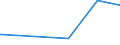 KN 52122190 /Exporte /Einheit = Preise (Euro/Bes. Maßeinheiten) /Partnerland: Madagaskar /Meldeland: Europäische Union /52122190:Gewebe aus Ã¼berwiegend, Jedoch < 85 ght Baumwolle, Anders als HauptsÃ¤chlich Oder AusschlieÃŸlich mit Chemiefasern Oder HauptsÃ¤chlich Oder AusschlieÃŸlich mit Flachs Gemischt, mit Einem Gewicht von > 200 G/MÂ², Roh