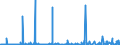 KN 52122190 /Exporte /Einheit = Preise (Euro/Bes. Maßeinheiten) /Partnerland: Usa /Meldeland: Eur27_2020 /52122190:Gewebe aus Ã¼berwiegend, Jedoch < 85 ght Baumwolle, Anders als HauptsÃ¤chlich Oder AusschlieÃŸlich mit Chemiefasern Oder HauptsÃ¤chlich Oder AusschlieÃŸlich mit Flachs Gemischt, mit Einem Gewicht von > 200 G/MÂ², Roh