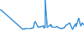 KN 52122190 /Exporte /Einheit = Preise (Euro/Bes. Maßeinheiten) /Partnerland: Groenland /Meldeland: Eur27_2020 /52122190:Gewebe aus Ã¼berwiegend, Jedoch < 85 ght Baumwolle, Anders als HauptsÃ¤chlich Oder AusschlieÃŸlich mit Chemiefasern Oder HauptsÃ¤chlich Oder AusschlieÃŸlich mit Flachs Gemischt, mit Einem Gewicht von > 200 G/MÂ², Roh