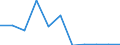 KN 52122210 /Exporte /Einheit = Preise (Euro/Bes. Maßeinheiten) /Partnerland: Belgien/Luxemburg /Meldeland: Eur27 /52122210:Gewebe aus überwiegend, Jedoch < 85 ght Baumwolle, Hauptsächlich Oder Ausschließlich mit Flachs Gemischt, mit Einem Gewicht von > 200 G/m², Gebleicht