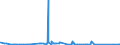 KN 52122210 /Exporte /Einheit = Preise (Euro/Bes. Maßeinheiten) /Partnerland: Daenemark /Meldeland: Eur27_2020 /52122210:Gewebe aus überwiegend, Jedoch < 85 ght Baumwolle, Hauptsächlich Oder Ausschließlich mit Flachs Gemischt, mit Einem Gewicht von > 200 G/m², Gebleicht