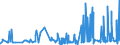 KN 52122290 /Exporte /Einheit = Preise (Euro/Bes. Maßeinheiten) /Partnerland: Ver.koenigreich /Meldeland: Eur27_2020 /52122290:Gewebe aus überwiegend, Jedoch < 85 ght Baumwolle, Anders als Hauptsächlich Oder Ausschließlich mit Chemiefasern Oder Hauptsächlich Oder Ausschließlich mit Flachs Gemischt, mit Einem Gewicht von > 200 G/m², Gebleicht