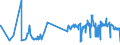 CN 52122290 /Exports /Unit = Prices (Euro/suppl. units) /Partner: Austria /Reporter: Eur27_2020 /52122290:Woven Fabrics of Cotton, Containing Predominantly, but < 85% Cotton by Weight, Other Than Those Mixed Principally or Solely With Man-made Fibres or Principally or Solely With Flax, Weighing > 200 G/MÂ², Bleached