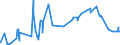 CN 52122290 /Exports /Unit = Prices (Euro/suppl. units) /Partner: Bulgaria /Reporter: Eur27_2020 /52122290:Woven Fabrics of Cotton, Containing Predominantly, but < 85% Cotton by Weight, Other Than Those Mixed Principally or Solely With Man-made Fibres or Principally or Solely With Flax, Weighing > 200 G/MÂ², Bleached