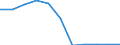 KN 52122310 /Exporte /Einheit = Preise (Euro/Bes. Maßeinheiten) /Partnerland: Belgien/Luxemburg /Meldeland: Eur27 /52122310:Gewebe aus Ã¼berwiegend, Jedoch < 85 ght Baumwolle, HauptsÃ¤chlich Oder AusschlieÃŸlich mit Flachs Gemischt, mit Einem Gewicht von > 200 G/MÂ², GefÃ¤rbt