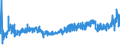 KN 52122310 /Exporte /Einheit = Preise (Euro/Bes. Maßeinheiten) /Partnerland: Irland /Meldeland: Eur27_2020 /52122310:Gewebe aus Ã¼berwiegend, Jedoch < 85 ght Baumwolle, HauptsÃ¤chlich Oder AusschlieÃŸlich mit Flachs Gemischt, mit Einem Gewicht von > 200 G/MÂ², GefÃ¤rbt
