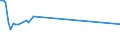KN 52122310 /Exporte /Einheit = Preise (Euro/Bes. Maßeinheiten) /Partnerland: Ver.koenigreich(Nordirland) /Meldeland: Eur27_2020 /52122310:Gewebe aus Ã¼berwiegend, Jedoch < 85 ght Baumwolle, HauptsÃ¤chlich Oder AusschlieÃŸlich mit Flachs Gemischt, mit Einem Gewicht von > 200 G/MÂ², GefÃ¤rbt