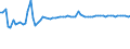 KN 52122310 /Exporte /Einheit = Preise (Euro/Bes. Maßeinheiten) /Partnerland: Ver.koenigreich(Ohne Nordirland) /Meldeland: Eur27_2020 /52122310:Gewebe aus Ã¼berwiegend, Jedoch < 85 ght Baumwolle, HauptsÃ¤chlich Oder AusschlieÃŸlich mit Flachs Gemischt, mit Einem Gewicht von > 200 G/MÂ², GefÃ¤rbt