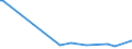 KN 52122310 /Exporte /Einheit = Preise (Euro/Bes. Maßeinheiten) /Partnerland: Ceuta /Meldeland: Europäische Union /52122310:Gewebe aus Ã¼berwiegend, Jedoch < 85 ght Baumwolle, HauptsÃ¤chlich Oder AusschlieÃŸlich mit Flachs Gemischt, mit Einem Gewicht von > 200 G/MÂ², GefÃ¤rbt
