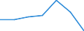 KN 52122310 /Exporte /Einheit = Preise (Euro/Bes. Maßeinheiten) /Partnerland: Schweiz /Meldeland: Eur27 /52122310:Gewebe aus Ã¼berwiegend, Jedoch < 85 ght Baumwolle, HauptsÃ¤chlich Oder AusschlieÃŸlich mit Flachs Gemischt, mit Einem Gewicht von > 200 G/MÂ², GefÃ¤rbt