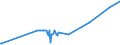 KN 52122310 /Exporte /Einheit = Preise (Euro/Bes. Maßeinheiten) /Partnerland: Liechtenstein /Meldeland: Eur15 /52122310:Gewebe aus Ã¼berwiegend, Jedoch < 85 ght Baumwolle, HauptsÃ¤chlich Oder AusschlieÃŸlich mit Flachs Gemischt, mit Einem Gewicht von > 200 G/MÂ², GefÃ¤rbt