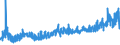 KN 52122310 /Exporte /Einheit = Preise (Euro/Bes. Maßeinheiten) /Partnerland: Oesterreich /Meldeland: Eur27_2020 /52122310:Gewebe aus Ã¼berwiegend, Jedoch < 85 ght Baumwolle, HauptsÃ¤chlich Oder AusschlieÃŸlich mit Flachs Gemischt, mit Einem Gewicht von > 200 G/MÂ², GefÃ¤rbt