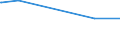 KN 52122310 /Exporte /Einheit = Preise (Euro/Bes. Maßeinheiten) /Partnerland: San Marino /Meldeland: Eur15 /52122310:Gewebe aus Ã¼berwiegend, Jedoch < 85 ght Baumwolle, HauptsÃ¤chlich Oder AusschlieÃŸlich mit Flachs Gemischt, mit Einem Gewicht von > 200 G/MÂ², GefÃ¤rbt