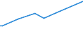 KN 52122310 /Exporte /Einheit = Preise (Euro/Bes. Maßeinheiten) /Partnerland: Serb.-mont. /Meldeland: Eur15 /52122310:Gewebe aus Ã¼berwiegend, Jedoch < 85 ght Baumwolle, HauptsÃ¤chlich Oder AusschlieÃŸlich mit Flachs Gemischt, mit Einem Gewicht von > 200 G/MÂ², GefÃ¤rbt
