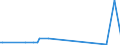KN 52122310 /Exporte /Einheit = Preise (Euro/Bes. Maßeinheiten) /Partnerland: Algerien /Meldeland: Europäische Union /52122310:Gewebe aus Ã¼berwiegend, Jedoch < 85 ght Baumwolle, HauptsÃ¤chlich Oder AusschlieÃŸlich mit Flachs Gemischt, mit Einem Gewicht von > 200 G/MÂ², GefÃ¤rbt