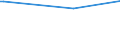 KN 52122310 /Exporte /Einheit = Preise (Euro/Bes. Maßeinheiten) /Partnerland: Elfenbeink. /Meldeland: Eur27 /52122310:Gewebe aus Ã¼berwiegend, Jedoch < 85 ght Baumwolle, HauptsÃ¤chlich Oder AusschlieÃŸlich mit Flachs Gemischt, mit Einem Gewicht von > 200 G/MÂ², GefÃ¤rbt