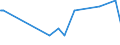 CN 52122410 /Exports /Unit = Prices (Euro/suppl. units) /Partner: Azerbaijan /Reporter: Eur27_2020 /52122410:Woven Fabrics of Cotton, Containing Predominantly, but < 85% Cotton by Weight, Mixed Principally or Solely With Flax, Weighing > 200 G/MÂ², Made of Yarn of Different Colours