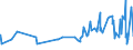 CN 52122410 /Exports /Unit = Prices (Euro/suppl. units) /Partner: Bosnia-herz. /Reporter: Eur27_2020 /52122410:Woven Fabrics of Cotton, Containing Predominantly, but < 85% Cotton by Weight, Mixed Principally or Solely With Flax, Weighing > 200 G/MÂ², Made of Yarn of Different Colours