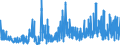 KN 52122490 /Exporte /Einheit = Preise (Euro/Bes. Maßeinheiten) /Partnerland: Belgien /Meldeland: Eur27_2020 /52122490:Gewebe aus Ã¼berwiegend, Jedoch < 85 ght Baumwolle, Anders als HauptsÃ¤chlich Oder AusschlieÃŸlich mit Chemiefasern Oder HauptsÃ¤chlich Oder AusschlieÃŸlich mit Flachs Gemischt, mit Einem Gewicht von > 200 G/MÂ², Buntgewebt