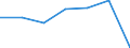 KN 52122490 /Exporte /Einheit = Preise (Euro/Bes. Maßeinheiten) /Partnerland: Schweiz /Meldeland: Eur27 /52122490:Gewebe aus Ã¼berwiegend, Jedoch < 85 ght Baumwolle, Anders als HauptsÃ¤chlich Oder AusschlieÃŸlich mit Chemiefasern Oder HauptsÃ¤chlich Oder AusschlieÃŸlich mit Flachs Gemischt, mit Einem Gewicht von > 200 G/MÂ², Buntgewebt