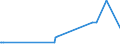 KN 52122490 /Exporte /Einheit = Preise (Euro/Bes. Maßeinheiten) /Partnerland: Liechtenstein /Meldeland: Europäische Union /52122490:Gewebe aus Ã¼berwiegend, Jedoch < 85 ght Baumwolle, Anders als HauptsÃ¤chlich Oder AusschlieÃŸlich mit Chemiefasern Oder HauptsÃ¤chlich Oder AusschlieÃŸlich mit Flachs Gemischt, mit Einem Gewicht von > 200 G/MÂ², Buntgewebt