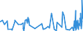KN 52122490 /Exporte /Einheit = Preise (Euro/Bes. Maßeinheiten) /Partnerland: Kasachstan /Meldeland: Eur27_2020 /52122490:Gewebe aus Ã¼berwiegend, Jedoch < 85 ght Baumwolle, Anders als HauptsÃ¤chlich Oder AusschlieÃŸlich mit Chemiefasern Oder HauptsÃ¤chlich Oder AusschlieÃŸlich mit Flachs Gemischt, mit Einem Gewicht von > 200 G/MÂ², Buntgewebt