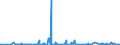 KN 52122490 /Exporte /Einheit = Preise (Euro/Bes. Maßeinheiten) /Partnerland: Serbien /Meldeland: Eur27_2020 /52122490:Gewebe aus Ã¼berwiegend, Jedoch < 85 ght Baumwolle, Anders als HauptsÃ¤chlich Oder AusschlieÃŸlich mit Chemiefasern Oder HauptsÃ¤chlich Oder AusschlieÃŸlich mit Flachs Gemischt, mit Einem Gewicht von > 200 G/MÂ², Buntgewebt