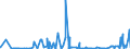 KN 52122490 /Exporte /Einheit = Preise (Euro/Bes. Maßeinheiten) /Partnerland: Aegypten /Meldeland: Eur27_2020 /52122490:Gewebe aus Ã¼berwiegend, Jedoch < 85 ght Baumwolle, Anders als HauptsÃ¤chlich Oder AusschlieÃŸlich mit Chemiefasern Oder HauptsÃ¤chlich Oder AusschlieÃŸlich mit Flachs Gemischt, mit Einem Gewicht von > 200 G/MÂ², Buntgewebt