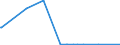KN 52122490 /Exporte /Einheit = Preise (Euro/Bes. Maßeinheiten) /Partnerland: Elfenbeink. /Meldeland: Europäische Union /52122490:Gewebe aus Ã¼berwiegend, Jedoch < 85 ght Baumwolle, Anders als HauptsÃ¤chlich Oder AusschlieÃŸlich mit Chemiefasern Oder HauptsÃ¤chlich Oder AusschlieÃŸlich mit Flachs Gemischt, mit Einem Gewicht von > 200 G/MÂ², Buntgewebt