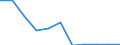 KN 52122510 /Exporte /Einheit = Preise (Euro/Bes. Maßeinheiten) /Partnerland: Belgien/Luxemburg /Meldeland: Eur27 /52122510:Gewebe aus Ã¼berwiegend, Jedoch < 85 ght Baumwolle, HauptsÃ¤chlich Oder AusschlieÃŸlich mit Flachs Gemischt, mit Einem Gewicht von > 200 G/MÂ², Bedruckt