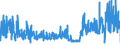KN 52122510 /Exporte /Einheit = Preise (Euro/Bes. Maßeinheiten) /Partnerland: Niederlande /Meldeland: Eur27_2020 /52122510:Gewebe aus Ã¼berwiegend, Jedoch < 85 ght Baumwolle, HauptsÃ¤chlich Oder AusschlieÃŸlich mit Flachs Gemischt, mit Einem Gewicht von > 200 G/MÂ², Bedruckt