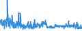 KN 52122510 /Exporte /Einheit = Preise (Euro/Bes. Maßeinheiten) /Partnerland: Ver.koenigreich /Meldeland: Eur27_2020 /52122510:Gewebe aus Ã¼berwiegend, Jedoch < 85 ght Baumwolle, HauptsÃ¤chlich Oder AusschlieÃŸlich mit Flachs Gemischt, mit Einem Gewicht von > 200 G/MÂ², Bedruckt