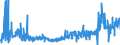 KN 52122510 /Exporte /Einheit = Preise (Euro/Bes. Maßeinheiten) /Partnerland: Irland /Meldeland: Eur27_2020 /52122510:Gewebe aus überwiegend, Jedoch < 85 ght Baumwolle, Hauptsächlich Oder Ausschließlich mit Flachs Gemischt, mit Einem Gewicht von > 200 G/m², Bedruckt