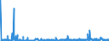 KN 52122510 /Exporte /Einheit = Preise (Euro/Bes. Maßeinheiten) /Partnerland: Daenemark /Meldeland: Eur27_2020 /52122510:Gewebe aus überwiegend, Jedoch < 85 ght Baumwolle, Hauptsächlich Oder Ausschließlich mit Flachs Gemischt, mit Einem Gewicht von > 200 G/m², Bedruckt