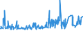 KN 52122510 /Exporte /Einheit = Preise (Euro/Bes. Maßeinheiten) /Partnerland: Luxemburg /Meldeland: Eur27_2020 /52122510:Gewebe aus Ã¼berwiegend, Jedoch < 85 ght Baumwolle, HauptsÃ¤chlich Oder AusschlieÃŸlich mit Flachs Gemischt, mit Einem Gewicht von > 200 G/MÂ², Bedruckt