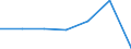 KN 52122510 /Exporte /Einheit = Preise (Euro/Bes. Maßeinheiten) /Partnerland: Schweiz /Meldeland: Eur27 /52122510:Gewebe aus Ã¼berwiegend, Jedoch < 85 ght Baumwolle, HauptsÃ¤chlich Oder AusschlieÃŸlich mit Flachs Gemischt, mit Einem Gewicht von > 200 G/MÂ², Bedruckt