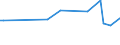 KN 52122510 /Exporte /Einheit = Preise (Euro/Bes. Maßeinheiten) /Partnerland: Faeroeer Inseln /Meldeland: Eur15 /52122510:Gewebe aus Ã¼berwiegend, Jedoch < 85 ght Baumwolle, HauptsÃ¤chlich Oder AusschlieÃŸlich mit Flachs Gemischt, mit Einem Gewicht von > 200 G/MÂ², Bedruckt