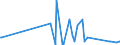 KN 52122510 /Exporte /Einheit = Preise (Euro/Bes. Maßeinheiten) /Partnerland: Weissrussland /Meldeland: Eur27_2020 /52122510:Gewebe aus Ã¼berwiegend, Jedoch < 85 ght Baumwolle, HauptsÃ¤chlich Oder AusschlieÃŸlich mit Flachs Gemischt, mit Einem Gewicht von > 200 G/MÂ², Bedruckt
