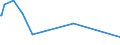 KN 52122510 /Exporte /Einheit = Preise (Euro/Bes. Maßeinheiten) /Partnerland: Armenien /Meldeland: Eur27_2020 /52122510:Gewebe aus Ã¼berwiegend, Jedoch < 85 ght Baumwolle, HauptsÃ¤chlich Oder AusschlieÃŸlich mit Flachs Gemischt, mit Einem Gewicht von > 200 G/MÂ², Bedruckt