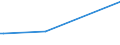 KN 52122510 /Exporte /Einheit = Preise (Euro/Bes. Maßeinheiten) /Partnerland: Libyen /Meldeland: Europäische Union /52122510:Gewebe aus Ã¼berwiegend, Jedoch < 85 ght Baumwolle, HauptsÃ¤chlich Oder AusschlieÃŸlich mit Flachs Gemischt, mit Einem Gewicht von > 200 G/MÂ², Bedruckt