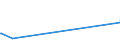 KN 52122510 /Exporte /Einheit = Preise (Euro/Bes. Maßeinheiten) /Partnerland: Mali /Meldeland: Europäische Union /52122510:Gewebe aus Ã¼berwiegend, Jedoch < 85 ght Baumwolle, HauptsÃ¤chlich Oder AusschlieÃŸlich mit Flachs Gemischt, mit Einem Gewicht von > 200 G/MÂ², Bedruckt