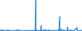 KN 52122510 /Exporte /Einheit = Preise (Euro/Bes. Maßeinheiten) /Partnerland: Suedafrika /Meldeland: Eur27_2020 /52122510:Gewebe aus Ã¼berwiegend, Jedoch < 85 ght Baumwolle, HauptsÃ¤chlich Oder AusschlieÃŸlich mit Flachs Gemischt, mit Einem Gewicht von > 200 G/MÂ², Bedruckt
